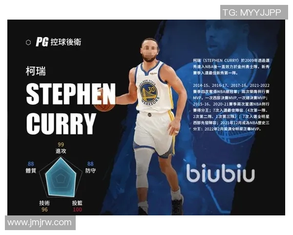 库里实力解析:他如何在NBA赛场上持续创造辉煌成就与影响力